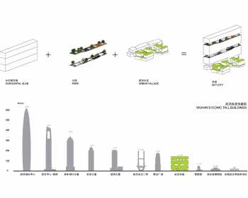 OPEN Architecture Sky City